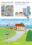 Grammar Posters