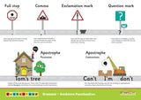 Grammar Posters