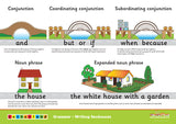 Grammar Posters