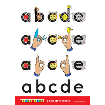 Alphabet Posters – Letterland Singapore